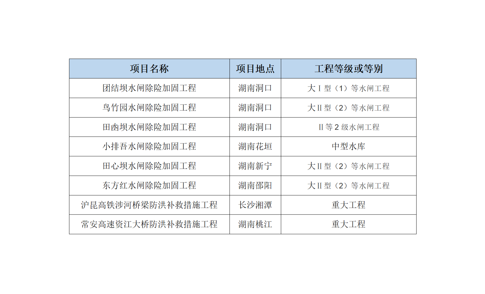 項(xiàng)目管理
